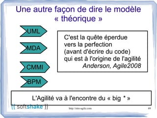 Une autre façon de dire le modèle
          « théorique »
  UML
                C'est la quête éperdue
                vers la perfection
  MDA
                (avant d'écrire du code)
                qui est à l'origine de l'agilité
  CMMI                 Anderson, Agile2008

   BPM

    L'Agilité va à l'encontre du « big * »
                  http://etre-agile.com            49
 