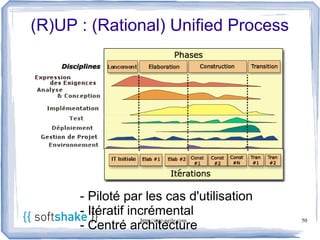 (R)UP : (Rational) Unified Process




      - Piloté par les cas d'utilisation
      - Itératif incrémental
                    http://etre-agile.com   50
      - Centré architecture
 