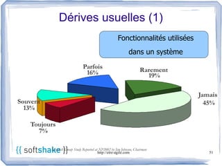 Dérives usuelles (1)
                                                      Fonctionnalités utilisées
                                                             dans un système
                               Parfois                               Rarement
                                16%                                    19%

                                                                                  Jamais
Souvent                                                                             45%
  13%

   Toujours
     7%

          Standish Group Study Reported at XP2002 by Jim Johnson, Chairman
                                          http://etre-agile.com                      51
 