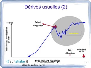 Dérives usuelles (2)


 100%                                     Début
                                        Integration
Réalisation du développement




                                                                           corrections
           (% codé)




                                                                         Date        Date réelle
                                                                                       de fin
                                                                      cible prévue


                                          Avancement du projet
                                              http://etre-agile.com                            52
                               D'après Walker Royce
 