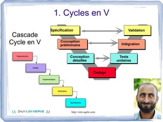 1. Cycles en V
             Spécification                                  Validation
 Cascade
Cycle en V        Conception
                  préliminaire                          Intégration


                        Conception                    Tests
                         détaillée                   unitaires


                                            Codage




                         http://etre-agile.com                           4
 