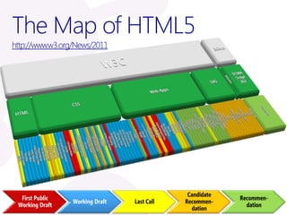 The Map of HTML5
http://www.w3.org/News/2011




                                              Candidate
  First Public                                            Recommen-
                 Working Draft   Last Call   Recommen-
 Working Draft                                              dation
                                               dation
 