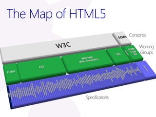 The Map of HTML5
 