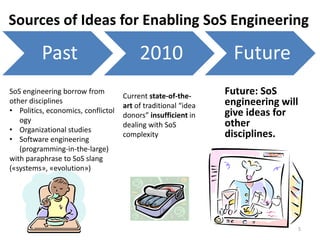 INCOSE Russian Chapter Approach to Enabling System of Systems ...