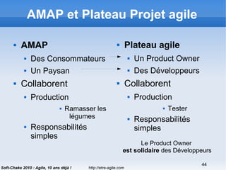 http://etre-agile.com
44
Soft-Chake 2010 : Agile, 10 ans déjà !
AMAP et Plateau Projet agile
 AMAP
 Des Consommateurs
 Un Paysan
 Collaborent
 Production
 Ramasser les
légumes
 Responsabilités
simples
 Plateau agile
 Un Product Owner
 Des Développeurs
 Collaborent
 Production
 Tester
 Responsabilités
simples
Le Product Owner
est solidaire des Développeurs
 