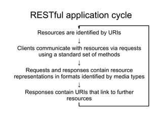 RESTful application cycle
Resources are identified by URIs
↓
Clients communicate with resources via requests
using a standard set of methods
↓
Requests and responses contain resource
representations in formats identified by media types
↓
Responses contain URIs that link to further
resources
 