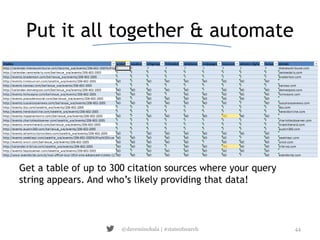 Put it all together & automate 
Get a table of up to 300 citation sources where your query 
string appears. And who’s like...