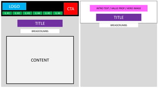 IL #1 IL #2
CTA
IL #3 IL #4
LOGO
IL #5 IL #6
TITLE
BREADCRUMBS
CONTENT
TITLE
BREADCRUMBS
INTRO TEXT / VALUE PROP / HERO IMAGE
 