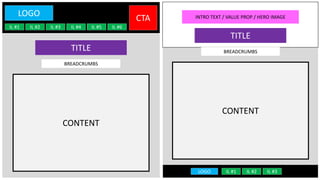 IL #1 IL #2
CTA
IL #3 IL #4
LOGO
LOGO IL #1 IL #2 IL #3
IL #5 IL #6
TITLE
BREADCRUMBS
CONTENT
TITLE
BREADCRUMBS
CONTENT
INTRO TEXT / VALUE PROP / HERO IMAGE
 