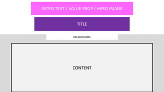 BREADCRUMBS
INTRO TEXT / VALUE PROP / HERO IMAGE
CONTENT
TITLE
 