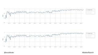 @recalibrate #StateofSearch
 