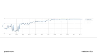 @recalibrate #StateofSearch
 