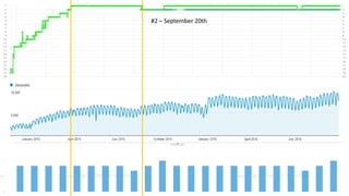 #2 – September 20th
 