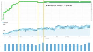 #1 w/ featured snippet – October 3rd
 