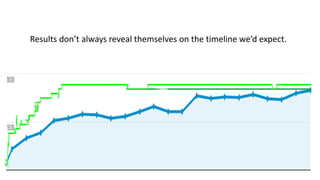Results don’t always reveal themselves on the timeline we’d expect.
 