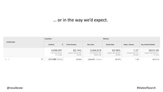 … or in the way we’d expect.
@recalibrate #StateofSearch
 