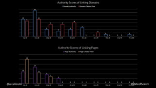 @recalibrate #StateofSearch
 