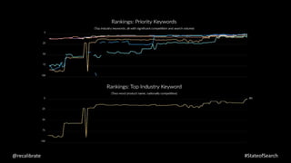 @recalibrate #StateofSearch
 