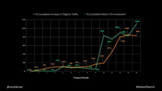 @recalibrate #StateofSearch
 