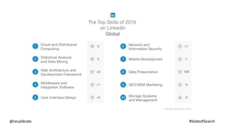 @recalibrate #StateofSearch
 