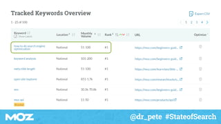 @dr_pete #StateofSearch
 