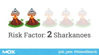 @dr_pete #StateofSearch
Risk Factor: 2 Sharkanoes
 