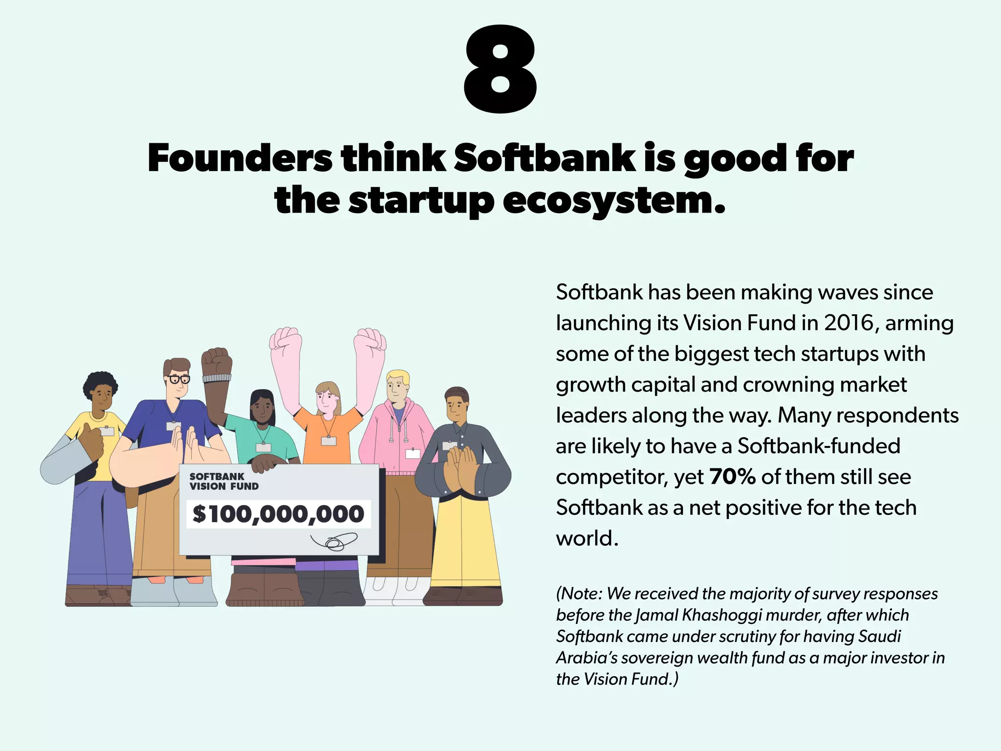 8Founders think Softbank is good for
the startup ecosystem.
Softbank has been making waves since
launching its Vision Fund in 2016, arming
some of the biggest tech startups with
growth capital and crowning market
leaders along the way. Many respondents
are likely to have a Softbank-funded
competitor, yet 70% of them still see
Softbank as a net positive for the tech
world.
(Note: We received the majority of survey responses
before the Jamal Khashoggi murder, after which
Softbank came under scrutiny for having Saudi
Arabia’s sovereign wealth fund as a major investor in
the Vision Fund.)
 