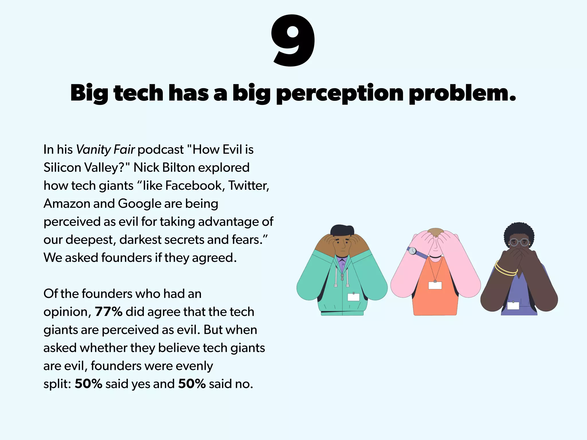 9Big tech has a big perception problem.
In his Vanity Fair podcast "How Evil is
Silicon Valley?" Nick Bilton explored
how tech giants “like Facebook, Twitter,
Amazon and Google are being
perceived as evil for taking advantage of
our deepest, darkest secrets and fears.”
We asked founders if they agreed.
Of the founders who had an
opinion, 77% did agree that the tech
giants are perceived as evil. But when
asked whether they believe tech giants
are evil, founders were evenly
split: 50% said yes and 50% said no.
 