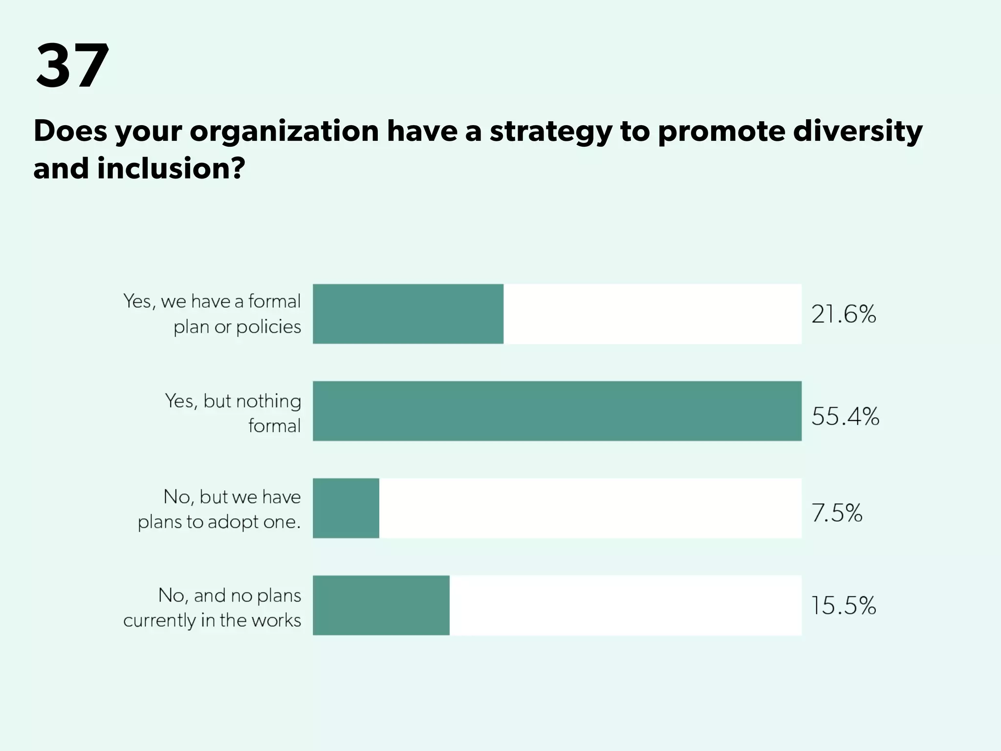 37
Does your organization have a strategy to promote diversity
and inclusion?
 