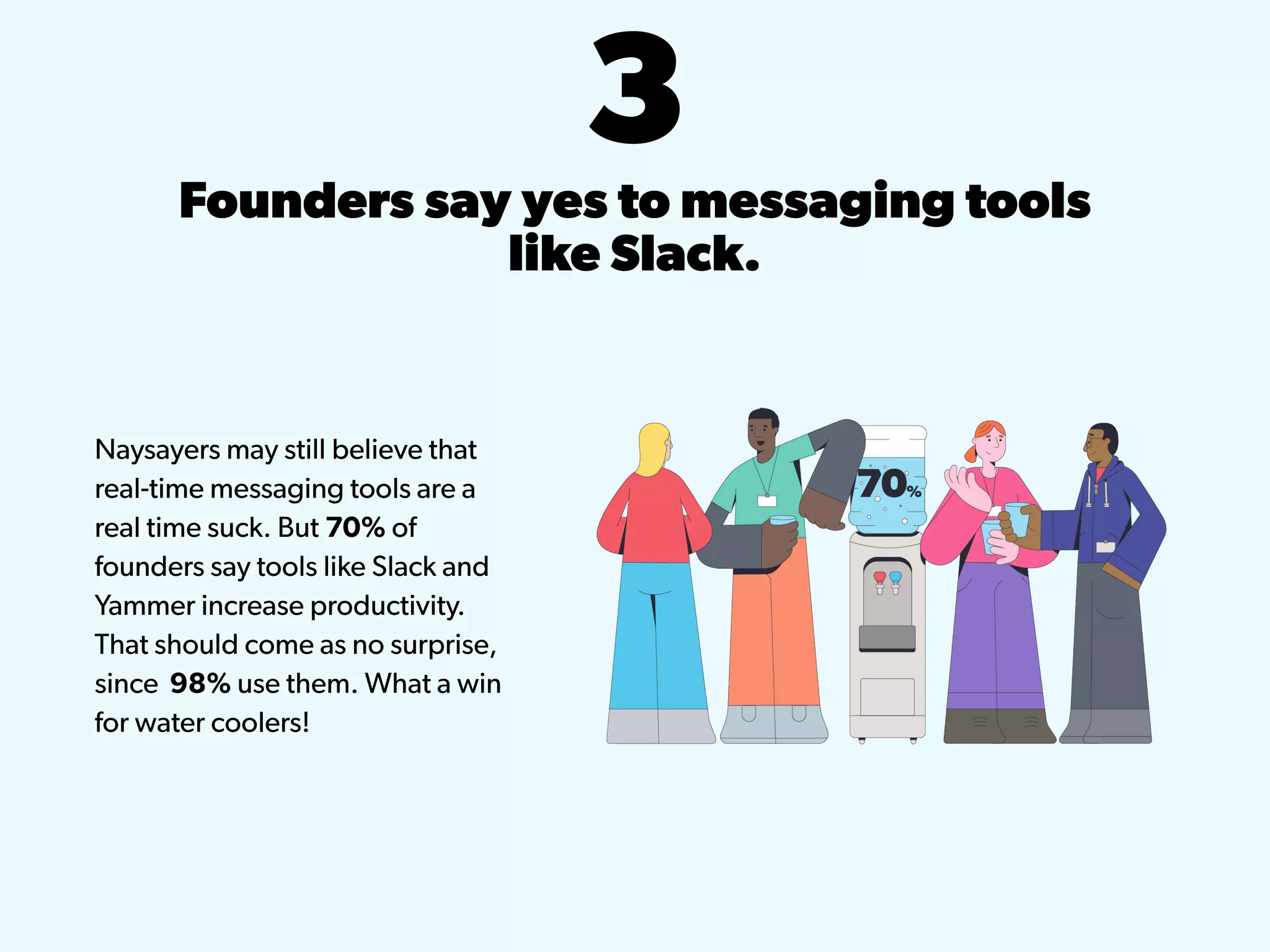 3Founders say yes to messaging tools
like Slack.
Naysayers may still believe that
real-time messaging tools are a
real time suck. But 70% of
founders say tools like Slack and
Yammer increase productivity.
That should come as no surprise,
since 98% use them. What a win
for water coolers!
 