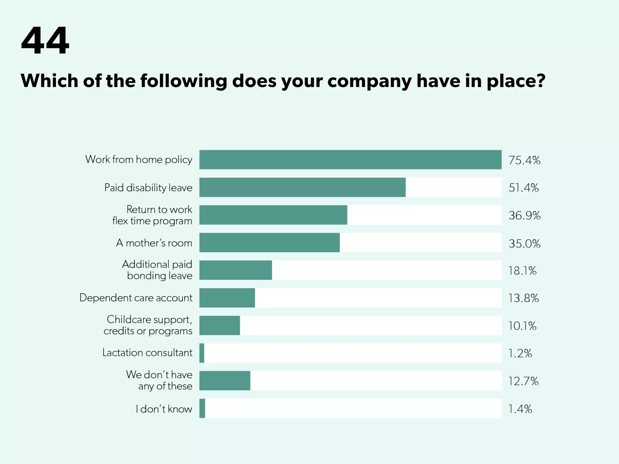 44
Which of the following does your company have in place?
 