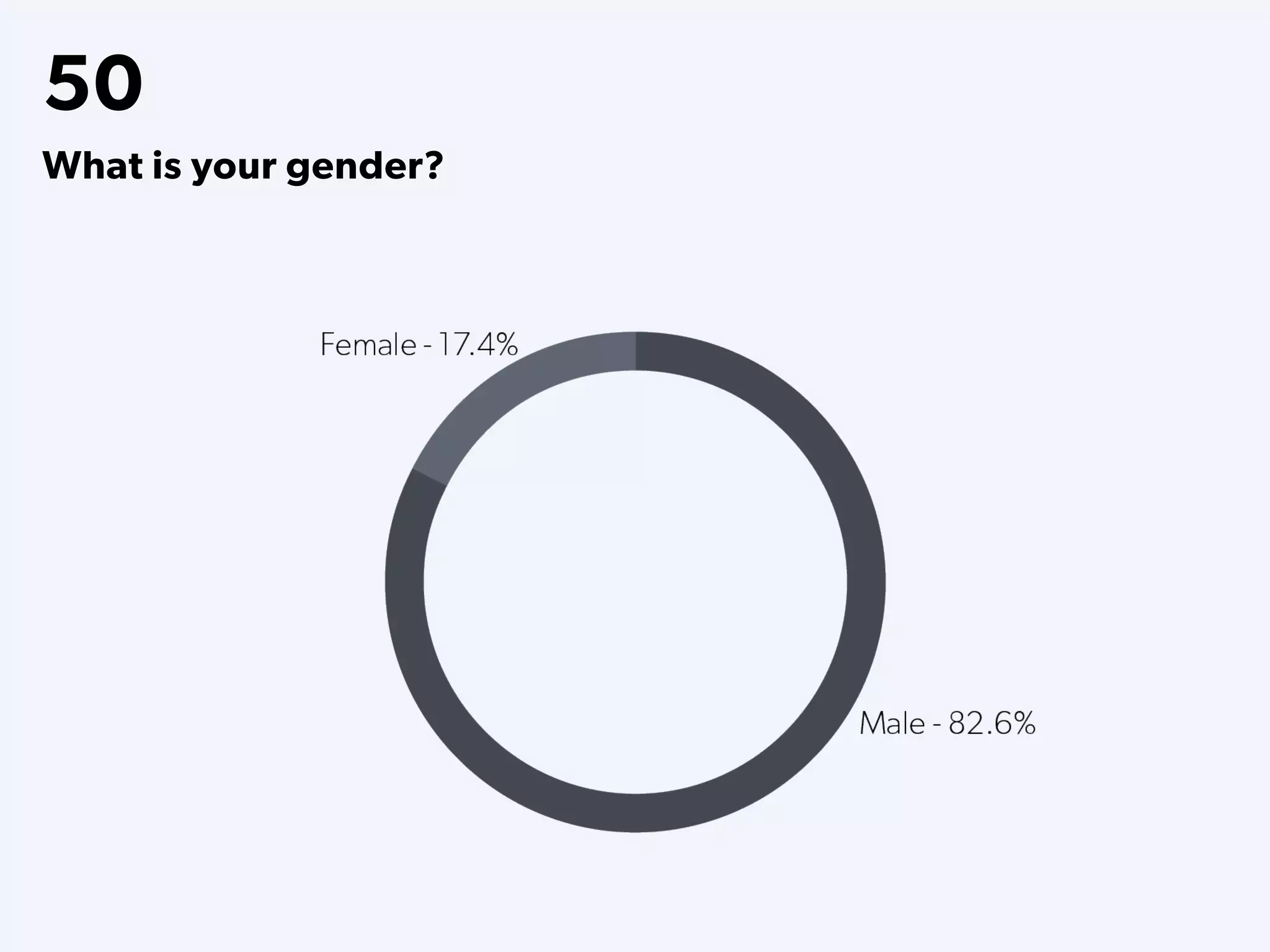 50
What is your gender?
 