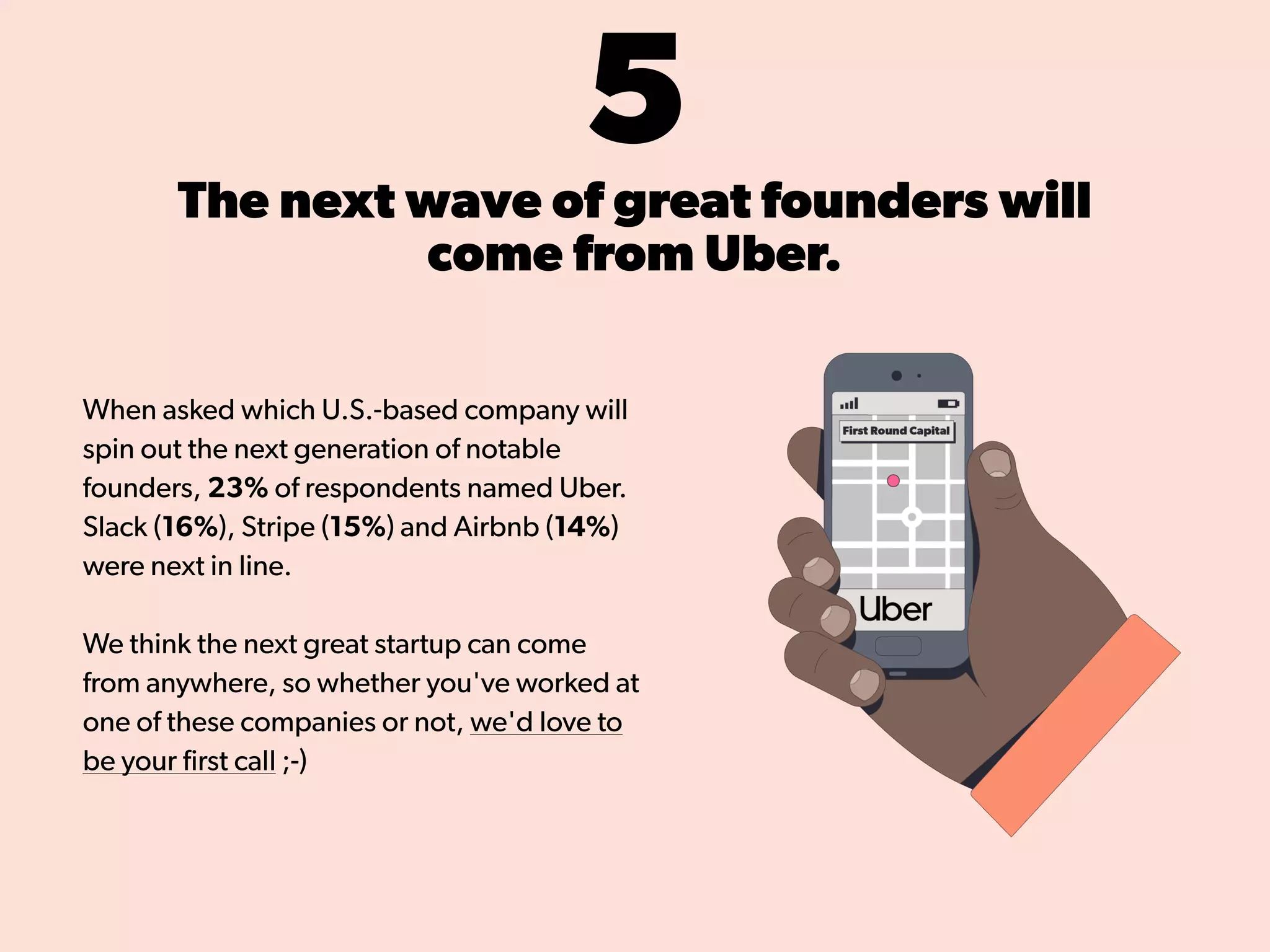 5The next wave of great founders will
come from Uber.
When asked which U.S.-based company will
spin out the next generation of notable
founders, 23% of respondents named Uber.
Slack (16%), Stripe (15%) and Airbnb (14%)
were next in line.
We think the next great startup can come
from anywhere, so whether you've worked at
one of these companies or not, we'd love to
be your ﬁrst call ;-)
 