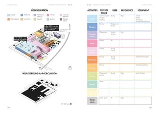 Community Spaces Mapping | PDF