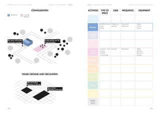Community Spaces Mapping | PDF