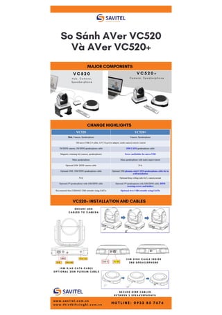 So Sánh AVer VC520+ và AVer VC520