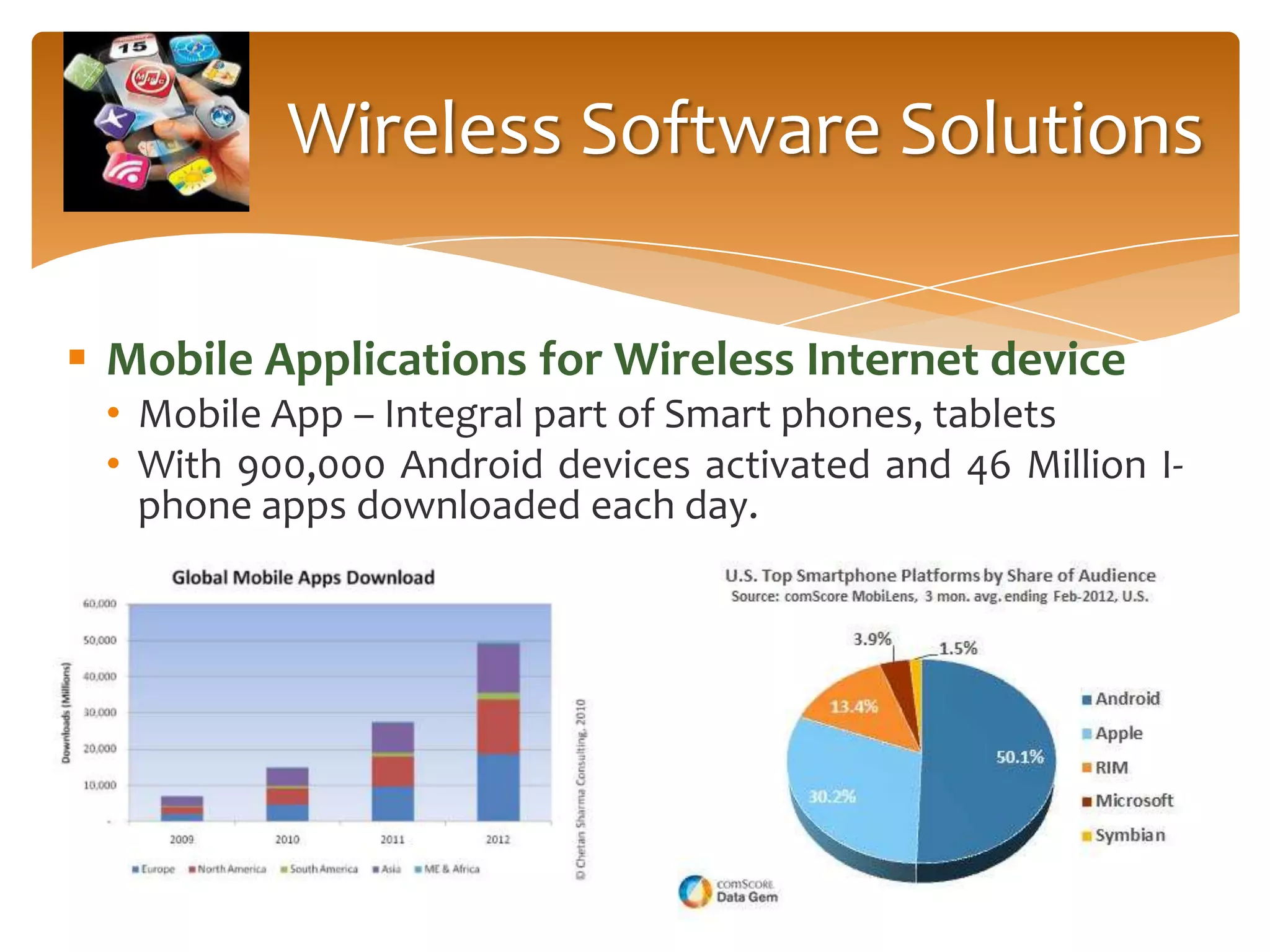 Wireless Software Solutions

 Mobile Applications for Wireless Internet device
 • Mobile App – Integral part of Smart phones, tablets
 • With 900,000 Android devices activated and 46 Million I-
   phone apps downloaded each day.
 