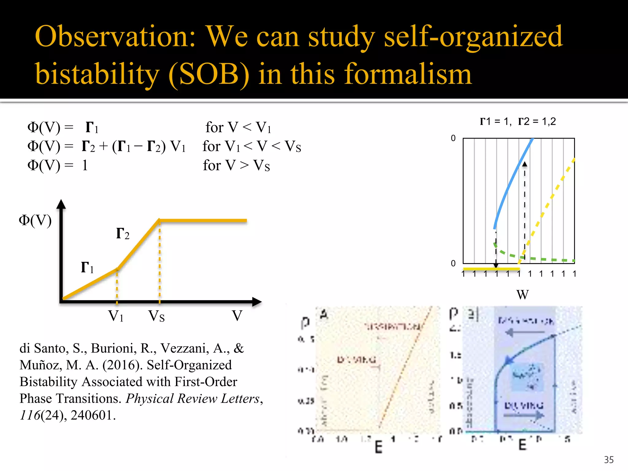 0
0
1 1 1 1 1 1 1 1 1 1 1
𝚪1 = 1, 𝚪2 = 1,2
Observation: We can study self-organized
bistability (SOB) in this formalism
35
di Santo, S., Burioni, R., Vezzani, A., &
Muñoz, M. A. (2016). Self-Organized
Bistability Associated with First-Order
Phase Transitions. Physical Review Letters,
116(24), 240601.
Φ(V) = 𝚪1 for V < V1
Φ(V) = 𝚪2 + (𝚪1 − 𝚪2) V1 for V1 < V < VS
Φ(V) = 1 for V > VS
W
𝚪1
𝚪2
Φ(V)
VV1 VS
 