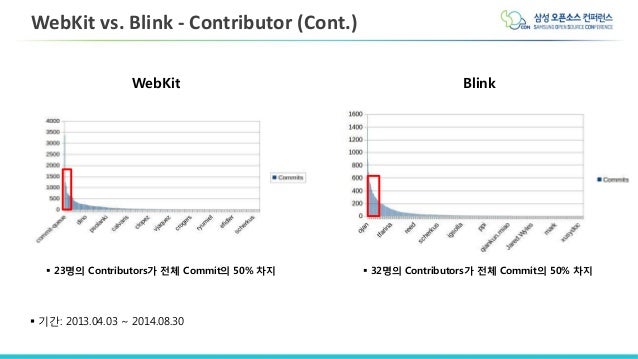 webkit vs blink webkit vs blink