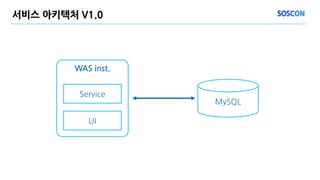 서비스 아키텍처 V1.0
MySQL
WAS inst.
Service
UI
 