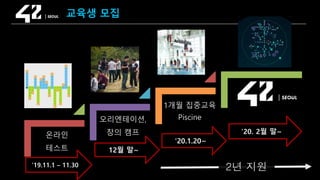 SAMSUNG OPEN SOURCE CONFERENCE 2019
SOSCON2019
온라인
테스트
오리엔테이션,
창의 캠프
1개월 집중교육
Piscine
교육생 모집
2년 지원’19.11.1 – 11.30
‘20.1.20~
12월 말~
'20. 2월 말~
 