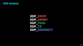XDP Actions
XDP_DROP
XDP_ABORT
XDP_PASS
XDP_TX
XDP_REDIRECT
127
 