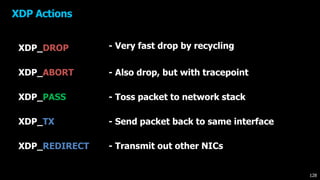 XDP Actions
XDP_DROP - Very fast drop by recycling
XDP_ABORT - Also drop, but with tracepoint
XDP_PASS - Toss packet to network stack
XDP_TX - Send packet back to same interface
XDP_REDIRECT - Transmit out other NICs
128
 