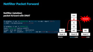 $ iptables -t nat -A PREROUTING -d 10.1.0.2 -p udp --dport 1234 
-j DNAT --to-destination 10.1.1.2:1234
$ iptables -t nat -L PREROUTING
Chain PREROUTING (policy ACCEPT)
target prot opt source destination
DNAT udp -- anywhere 10.1.0.2 udp dpt:1234 to:10.1.1.2:1234
Netfilter Packet Forward
10.1.0.1
NIC
Host A Host B
10.1.0.2:1234 10.1.1.2:1234
NIC
Host C
User
IP
TC
DD
NIC
Forward
170
Netfilter (iptables)
packet forward with DNAT
 