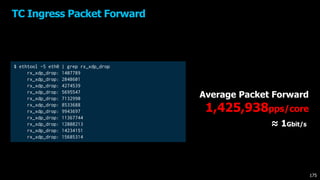 TC Ingress Packet Forward
$ ethtool -S eth0 | grep rx_xdp_drop
rx_xdp_drop: 1407789
rx_xdp_drop: 2848601
rx_xdp_drop: 4274539
rx_xdp_drop: 5695547
rx_xdp_drop: 7132990
rx_xdp_drop: 8533688
rx_xdp_drop: 9943697
rx_xdp_drop: 11367744
rx_xdp_drop: 12808213
rx_xdp_drop: 14234151
rx_xdp_drop: 15685314
Average Packet Forward
1,425,938pps/core
175
≈ 1Gbit/s
 
