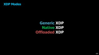 XDP Modes
Generic XDP
Native XDP
Offloaded XDP
184
 