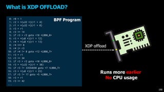 What is XDP OFFLOAD?
0: r0 = 1
1: r2 = *(u32 *)(r1 + 4)
2: r1 = *(u32 *)(r1 + 0)
3: r3 = r1
4: r3 += 14
5: if r3 > r2 goto +18 <LBB0_8>
6: r3 = *(u8 *)(r1 + 12)
7: r4 = *(u8 *)(r1 + 13)
8: r4 <<= 8
9: r4 |= r3
10: if r4 != 8 goto +12 <LBB0_7>
11: r3 = r1
12: r3 += 34
13: if r3 > r2 goto +10 <LBB0_8>
14: r3 = *(u32 *)(r1 + 30)
15: if r3 != 33554698 goto +7 <LBB0_7>
16: r3 = *(u8 *)(r1 + 23)
17: if r3 != 17 goto +5 <LBB0_7>
18: r3 = r1
19: r3 += 42
...
XDP offload
BPF Program
190
Runs more earlier
No CPU usage
 