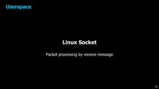 Linux Socket
Packet processing by receive message
Userspace
28
 