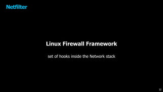 Linux Firewall Framework
set of hooks inside the Network stack
Netfilter
32
 