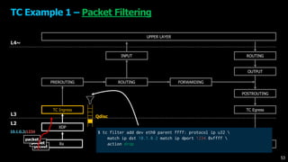 UPPER LAYER
XDP
TC Ingress
FORWARDING
OUTPUT
TC Egress
ROUTING
L4~
L3
L2
PREROUTING
INPUT
POSTROUTING
Rx Tx
TC Example 1 – Packet Filtering
packet
packet
packet
ROUTING
$ tc filter add dev eth0 parent ffff: protocol ip u32 
match ip dst 10.1.0.2 match ip dport 1234 0xffff 
action drop
`
53
10.1.0.2:1234
Qdisc
 
